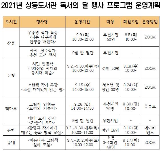 ��õ�ø�������, ������ �� ���� ������ȭ���α׷�  ��ǳ����