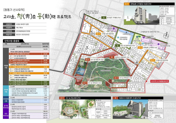 ��õ��, �������� ������� ����������� ���ð���� ��ȭ