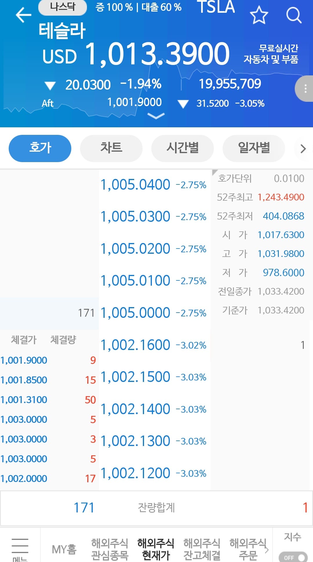 [��ȿ��] �ں������� �������� ���� ���� �Ⱦ��ϴ� ����