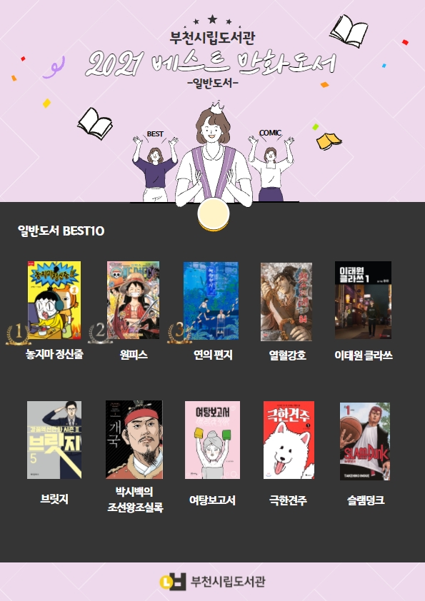 2021�� ��õ�ù��� �ְ��� ������ ��ȭ��?