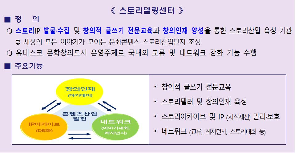 ���� ��� �̾߱��� �߽�, ��õ 