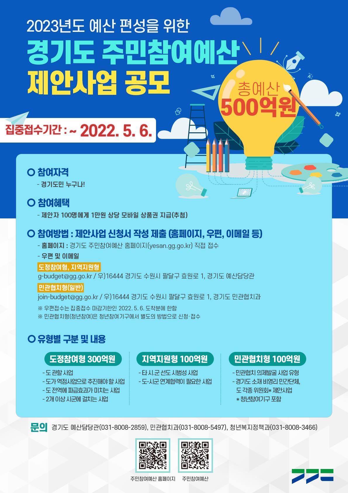 ��, 2022�� ����⵵, 5�� 6�ϱ��� �ֹ��������� ���Ȼ�� �������� 