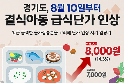 ��õ��, ��ľƵ� �޽Ĵܰ� 8õ ������ �λ�