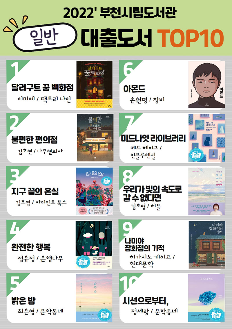 2022�� ��õ�ù��� ���� ����� å��?