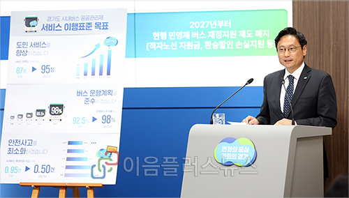 ��⵵, ���� 1������ ��⵵�� �ذ����� ���ó����� ������������ ����