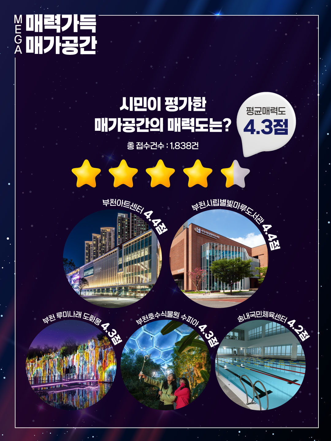 ��õ��, �ŷ� ���� ���Ű�(MEGA) ������ �ù� �ŷµ� �� ��� ��ǥ